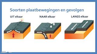 Aardrijkskunde 2 MAVO systeem aarde endogene krachten [upl. by Yelyah]