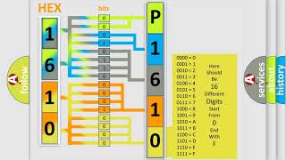 DTC Hyundai P1610 Short Explanation [upl. by Aruasi364]