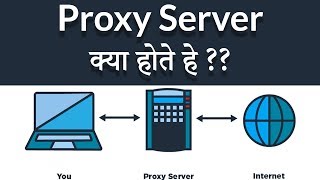 What are Proxy Servers What are Proxy Websites  Hindi [upl. by Yerot283]