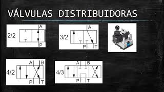 SIMBOLOGÍA SISTEMAS HIDRÁULICOS [upl. by Anwahsak620]