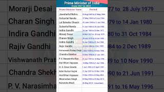 Prime Minister of India from 1947 to 2023  List of all the Prime Ministers of India shorts [upl. by Inama]