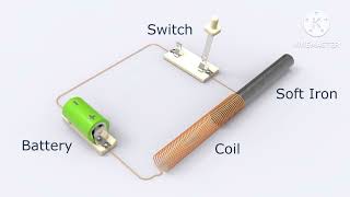 solenoid animation  solenoid valve  solenoid [upl. by Paley394]