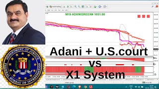 X1 chart setups before Adani case in UScourt  100 Rule based trading  Nifty Adanigroup 801 [upl. by Tolmann]