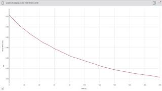 Crystal Violet Fake Data and Data Analysis [upl. by Ydolem]