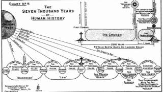 CHILIASM two Barnabas And The 6000 Years [upl. by Sidonius]