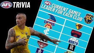 Current Games Leader For Every AFL Club AFL Trivia [upl. by Lilaj343]