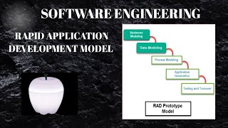 Software Engineering  Rapid Application Development life cycle hindienglish [upl. by Dat]