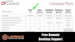 Connectwise Control Free License for Remote Support  Remote Access [upl. by Aiza]