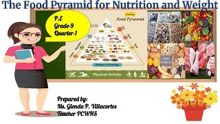 Grade9 Quarter1  The Food Guide Pyramid [upl. by Faires]