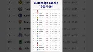 Bundesliga Tabelle 19931994 [upl. by Alag]