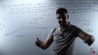 33Efficacy Vs Potency 1 [upl. by Nodle]