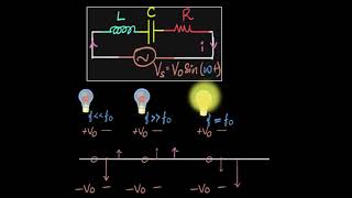 LCR resonance amp resonant frequency  AC  Physics  Khan Academy [upl. by Saimerej]