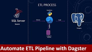 Getting started with Dagster  Create Python ETL  Orchestrate ETL Pipelines with Dagster [upl. by Akyeluz423]