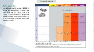 Constructions Parasismiques BLOCS BETON Eurocode 8  partie03 [upl. by Canada]