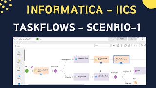 ✅ Informatica IICS Taskflow Scenario 1 ✅ IICS Interview questions and answers 🔥 [upl. by Akessej]