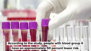 Study Blood group affects severity of Covid19 course [upl. by Sallee766]