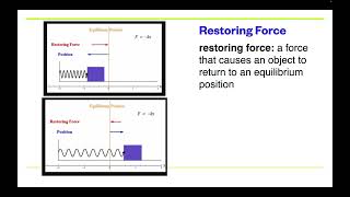 Physics 20 4 7 1 Hookes Law and SHM revised [upl. by Idola353]