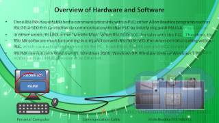 RSLOGIX 500 Pro Training Course Overview of hardware and software [upl. by Rustin]