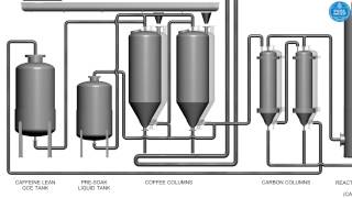 SWISS WATER® Process animation video [upl. by Nelaf333]