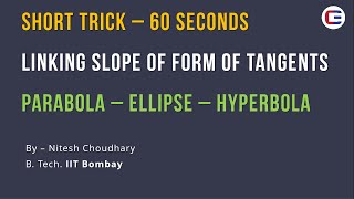 Short Trick  Equation of Tangent  Parabola Ellipse Hyperbola iitjee jeemains jeeadvanced [upl. by Ratcliff]