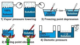 Chemistry  Solutions 26 of 53 Colligative Collective Properties [upl. by Felicia]