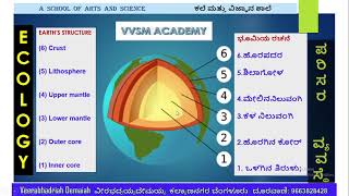 PLATE TECHTONICS AND VOCNOES ಜ್ವಾಲಾಮುಖಿಗಳ ಪರಿಣಾಮ [upl. by Samaria774]