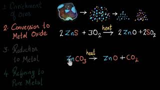 Roasting and calcination  extraction of metal  Chemistry  Khan Academy [upl. by Llenrod]