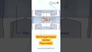 Working Principle of Vortex Flow Meter working principles vortex flow meter radicaltechart [upl. by Risay]