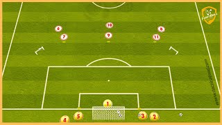 Sevilla FC  Tranistion Game With Finishing [upl. by Arihsa]