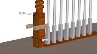 Cardinal Gates Guide To Selecting Clamps [upl. by Yanel292]