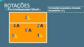 sistema de ataque 3x3 voleibol [upl. by Ahseile]