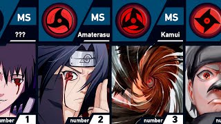 All Unique Mangekyou Sharingan Abilities  Naruto and Boruto [upl. by Fink]