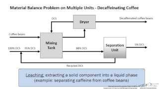 Multiple Unit Material Balance  Decaf Coffee [upl. by Matthaus]