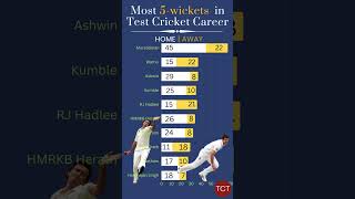 Ashwin equals Shane Warne with 37th fivewicket haul in Tests Cricket career shorts cricket [upl. by Gertrude]