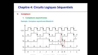 compteurs asynchrones [upl. by Aniled]