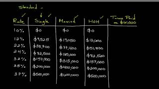 How to Calculate Your Federal Income Tax Liability  Personal Finance Series [upl. by Emeline]