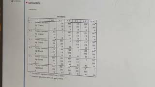 TUGAS MATA KULIAH STATISTIK UJI DATA VALIDITAS DAN RELIABILITAS [upl. by Lew688]