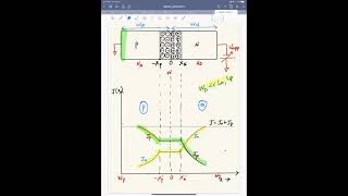 L14 PN junction Current  Physics of Transistors  Prof Nihar Ranjan Mohapatra [upl. by Laband758]