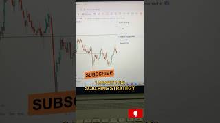 rsi trading strategy  rsi indicator strategy  how to use rsi trendtrader protrader tradingpicks [upl. by Nnahgem941]