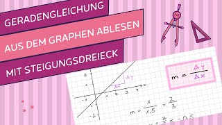 Gleichung einer Geraden bestimmen  am Graphen ablesen  Steigungsdreieck [upl. by Luise]