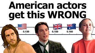 LENGTH and LINKING in British American and Australian accents [upl. by Cocke]