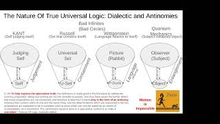 World Logic Day University Of Calgary Universal Logic Logic That Logically Proves Itself [upl. by Schouten]