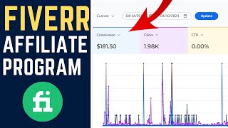 Fiverr Affiliate Program 2024 [upl. by Giraldo205]