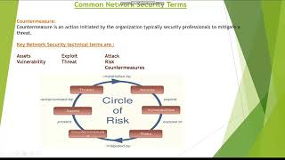 04Security Concepts by EngAhmed Essam [upl. by Gilli7]