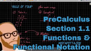 PreCalculus  Section 11  Functions amp Functional Notation [upl. by Nnylyt]