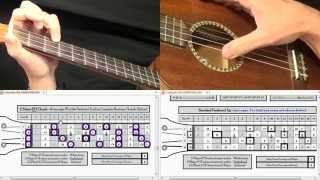 Baritone Ukulele Chords in D Major [upl. by Anahsor]