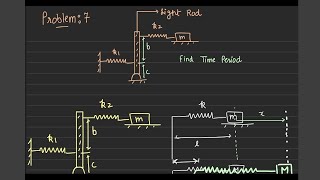 Problem 7  Combination of Linear and Angular SHM  JEE Advanced  NEET  JEE  SHM [upl. by Hak]