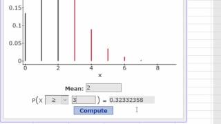 Intro Statistics  Midterm Review  Poisson Probabilities [upl. by Yasnil]