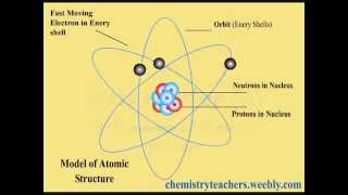 Atomic Structure with Animation Video [upl. by Akeihsal]