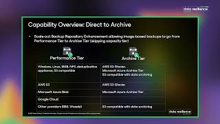 Veeam Direct to Archive Scaleout Backup Repository Update [upl. by Harned]